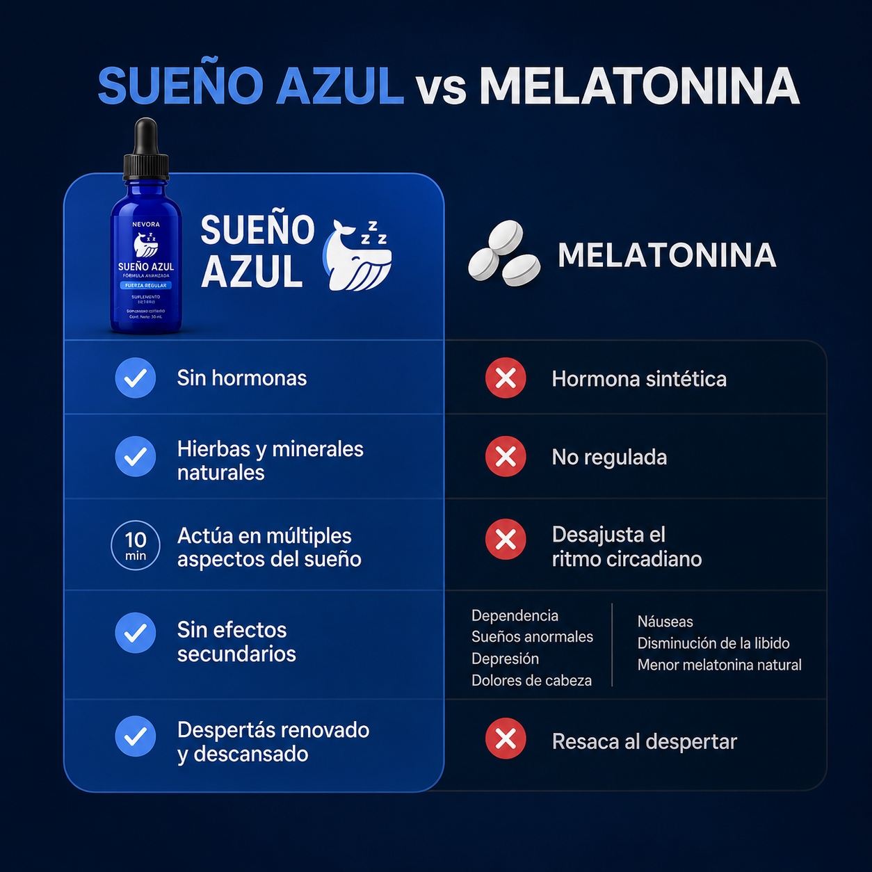 Sueño Azul | Sueño profundo y reparador
