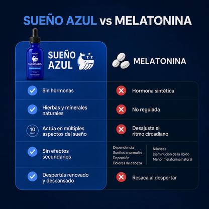 Sueño Azul | Sueño profundo y reparador