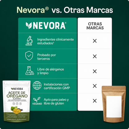 Cápsulas de Aceite de Orégano Nevora