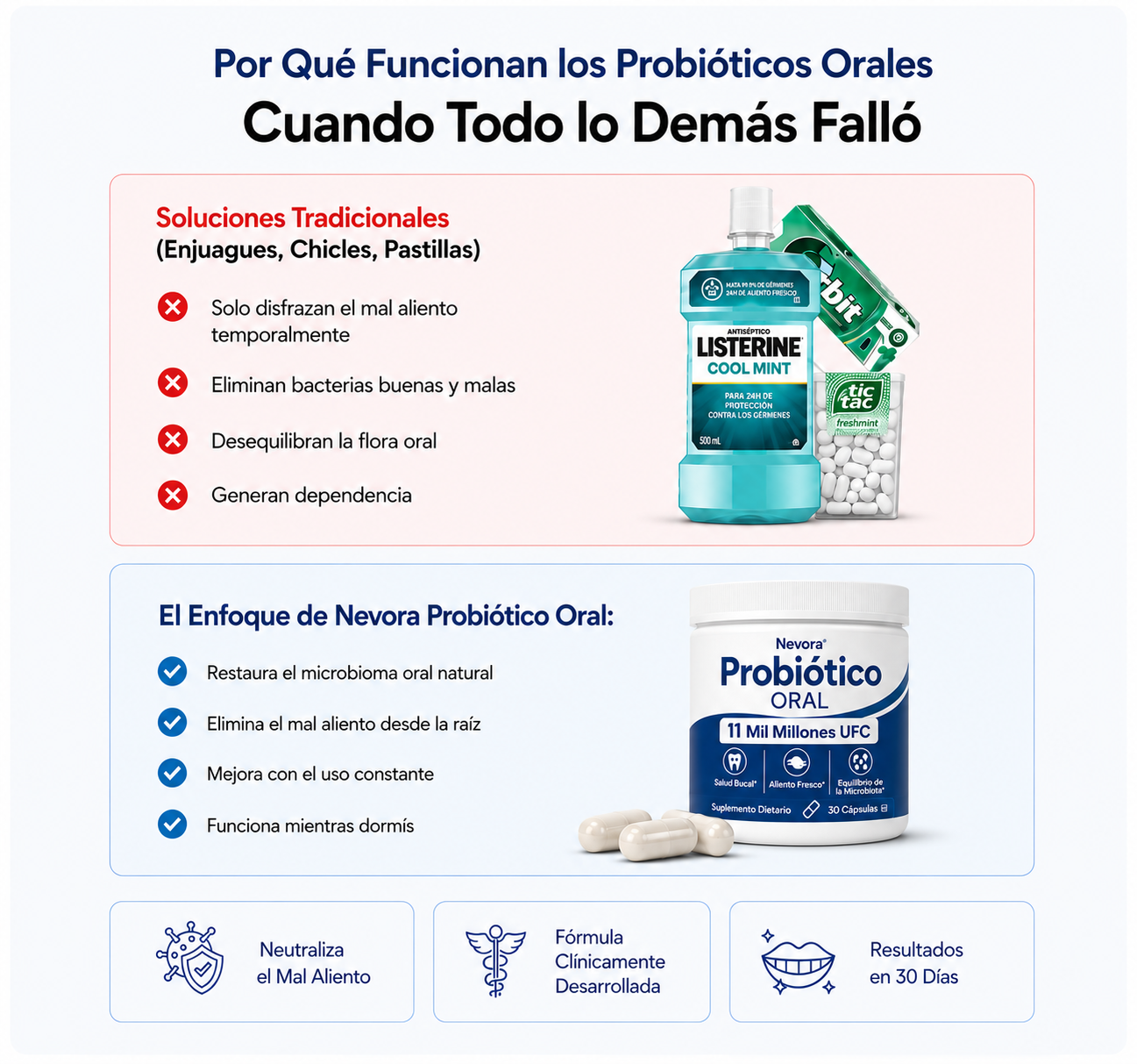 Probiótico Oral Nevora | Aliento fresco y salud bucal