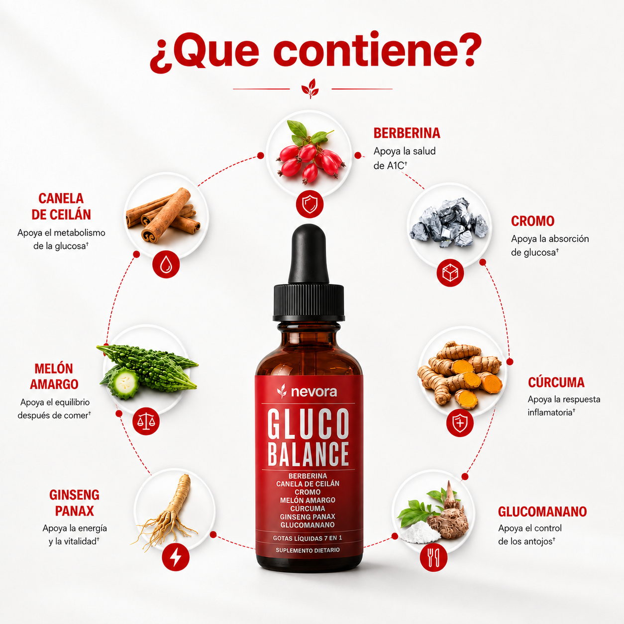 GlucoBalance | Control de azúcar en sangre 7 en 1